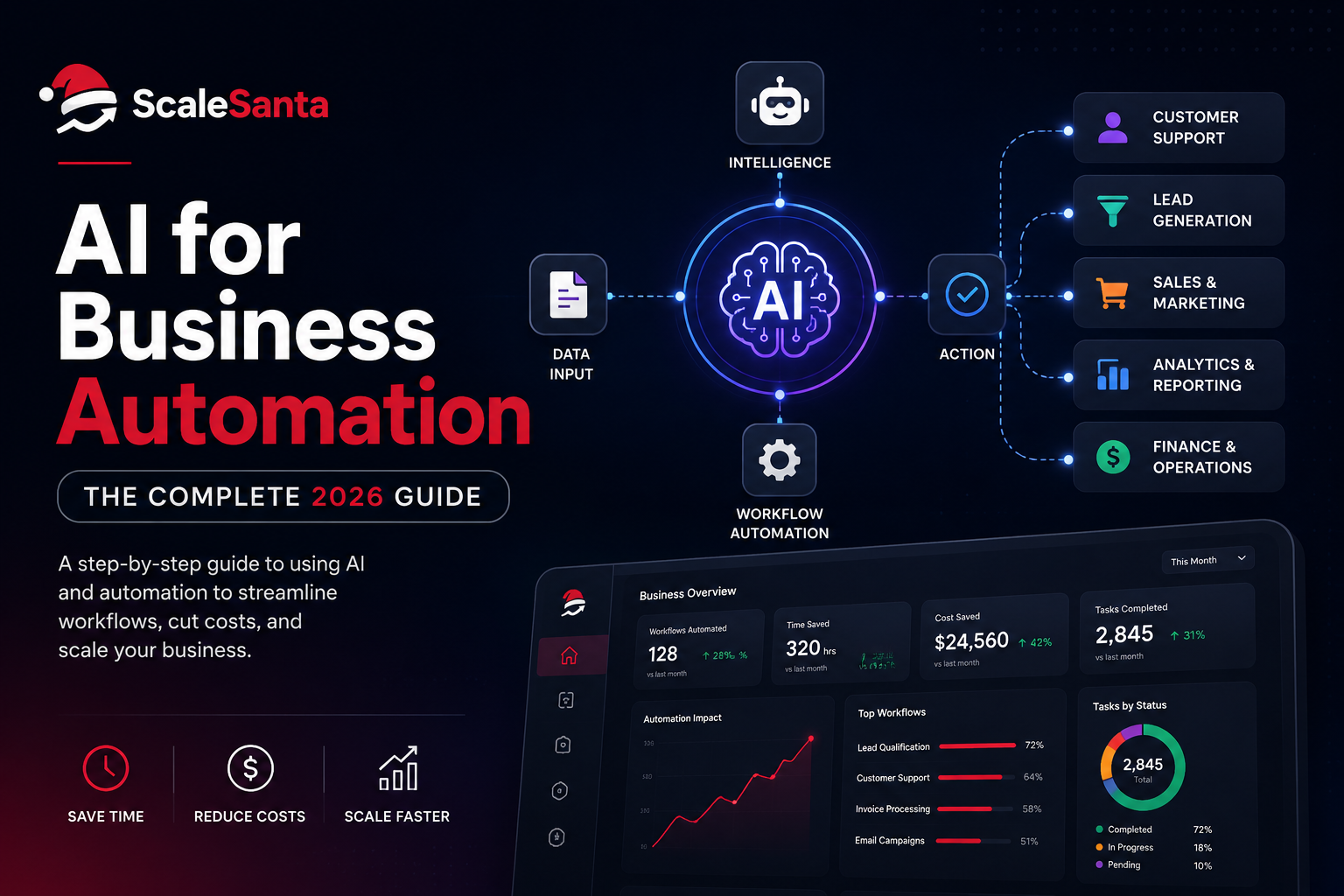 AI for business automation
